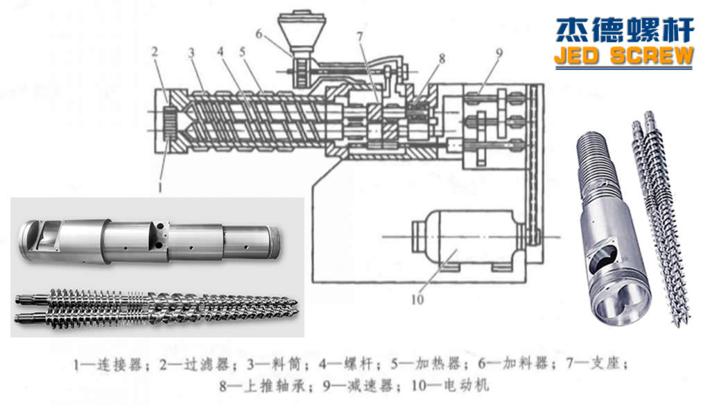 杰德 锥双螺杆挤出机专用螺杆机筒 型号齐全-威廉希尔官方注册,挤出机螺杆,注塑机螺杆,舟山螺杆,螺杆厂